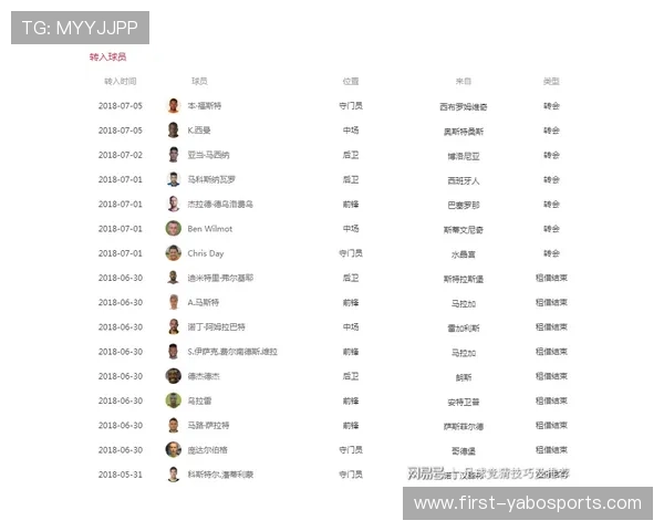 雷丁俱乐部近期动态汇总球队重建与转会进展全面解析及新赛季目标展望